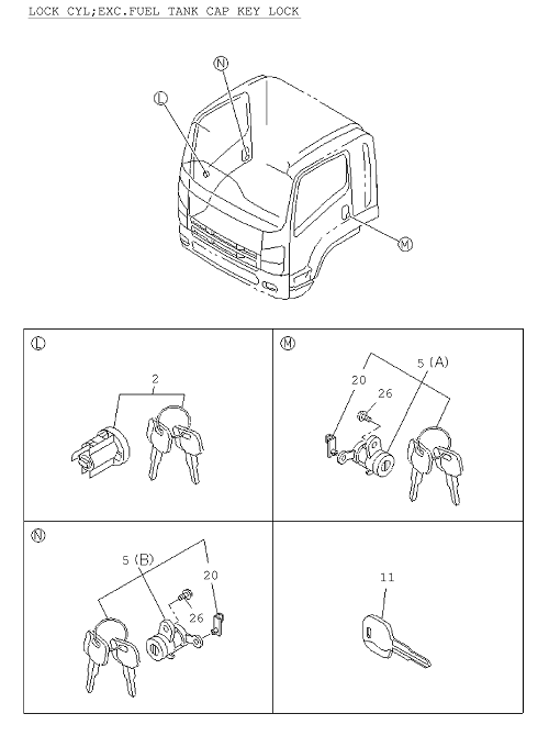 Partial Engine